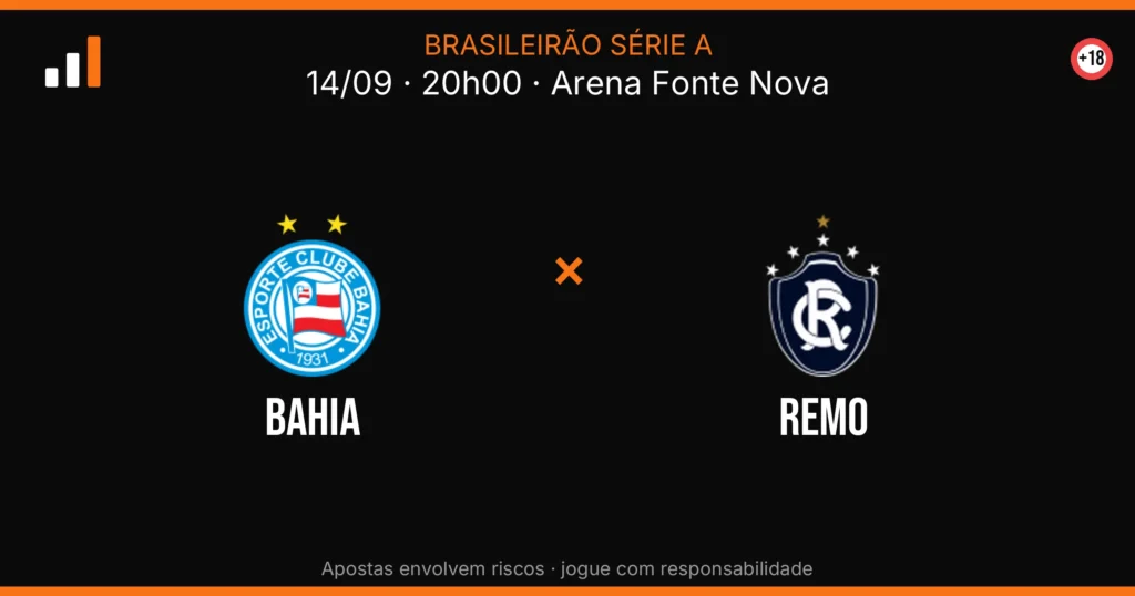 Bahia x Remo — card do confronto (OddsFutebol)