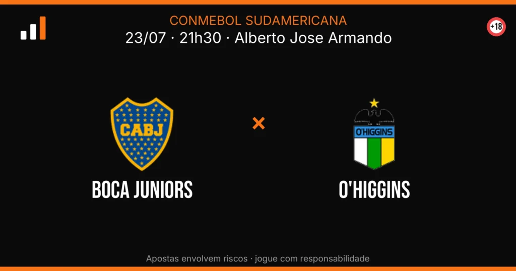 Boca Juniors x O'Higgins — card do confronto (OddsFutebol)
