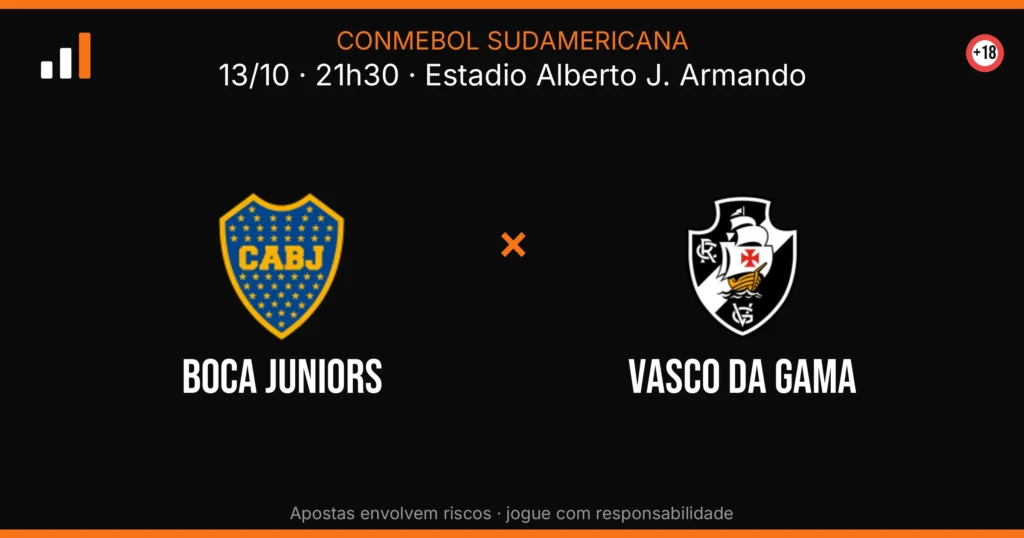 Boca Juniors x Vasco DA Gama — card do confronto (OddsFutebol)