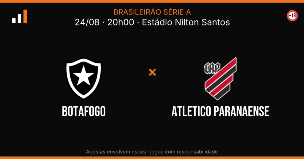 Botafogo x Atletico Paranaense — card do confronto (OddsFutebol)