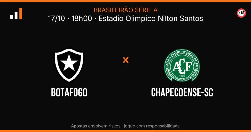 Botafogo x Chapecoense-sc — card do confronto (OddsFutebol)