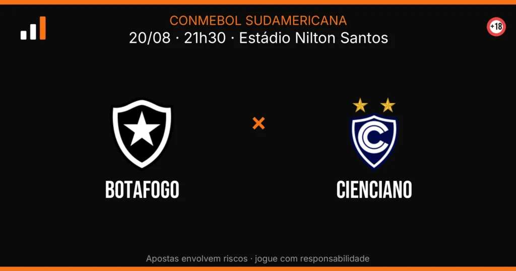 Botafogo x Cienciano — card do confronto (OddsFutebol)