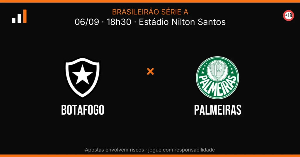 Botafogo x Palmeiras — card do confronto (OddsFutebol)