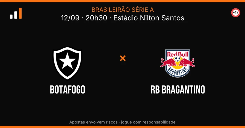 Botafogo x RB Bragantino — card do confronto (OddsFutebol)