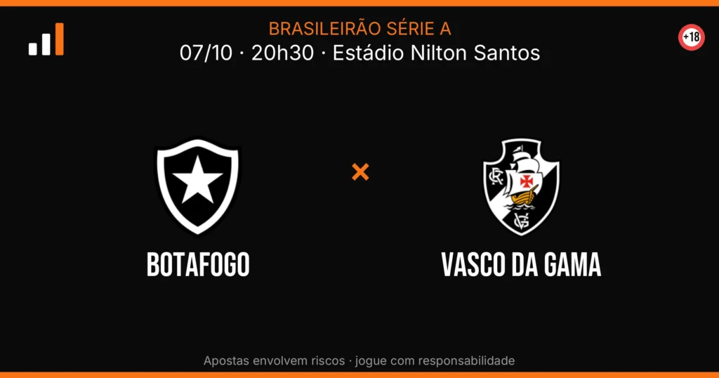 Botafogo x Vasco DA Gama — card do confronto (OddsFutebol)
