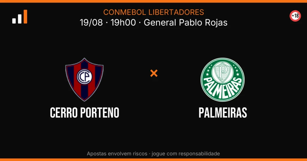 Cerro Porteno x Palmeiras — card do confronto (OddsFutebol)