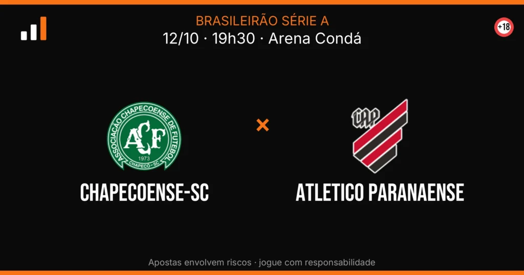 Chapecoense-sc x Atletico Paranaense — card do confronto (OddsFutebol)