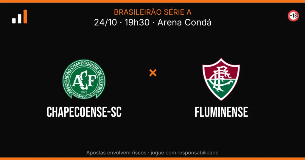Chapecoense-sc x Fluminense — card do confronto (OddsFutebol)