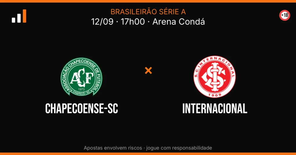 Chapecoense-sc x Internacional — card do confronto (OddsFutebol)
