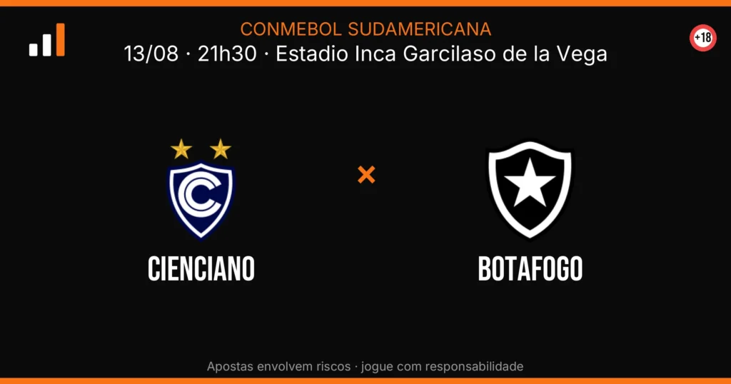 Cienciano x Botafogo — card do confronto (OddsFutebol)