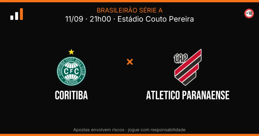 Coritiba x Atletico Paranaense — card do confronto (OddsFutebol)