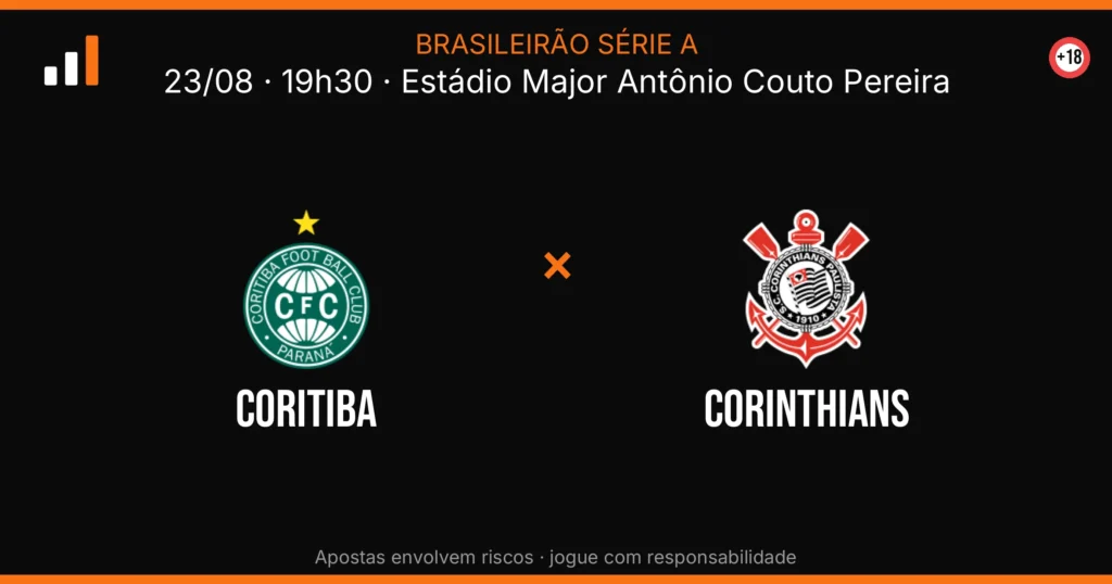 Coritiba x Corinthians — card do confronto (OddsFutebol)