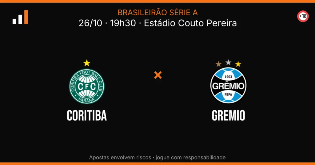 Coritiba x Gremio — card do confronto (OddsFutebol)