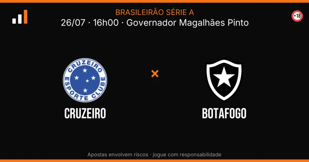 Cruzeiro x Botafogo — card do confronto (OddsFutebol)