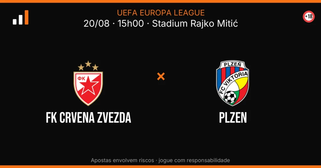 FK Crvena Zvezda x Plzen — card do confronto (OddsFutebol)