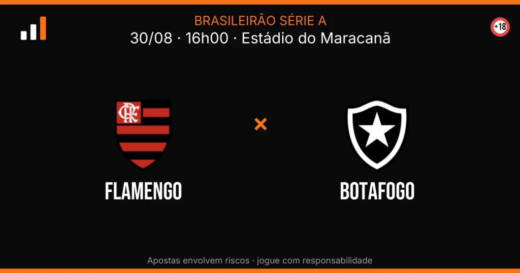 Flamengo x Botafogo — card do confronto (OddsFutebol)