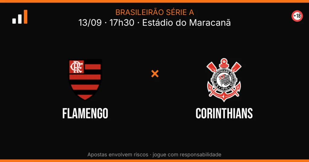 Flamengo x Corinthians — card do confronto (OddsFutebol)