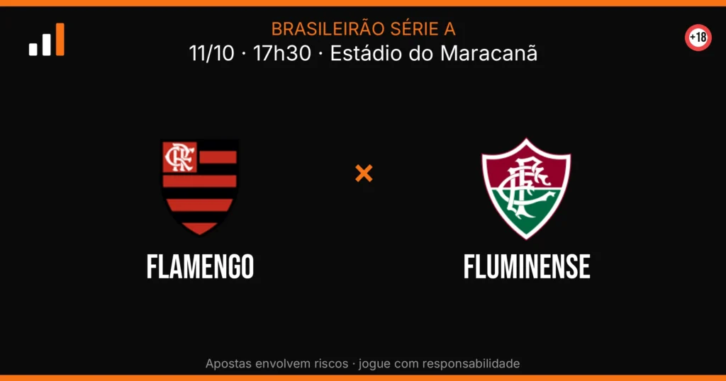 Flamengo x Fluminense — card do confronto (OddsFutebol)