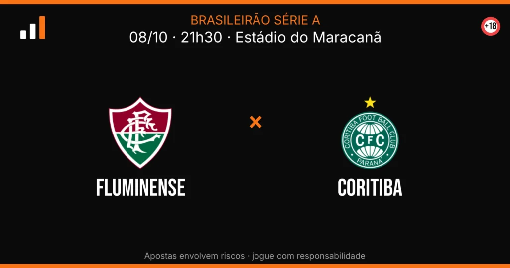 Fluminense x Coritiba — card do confronto (OddsFutebol)