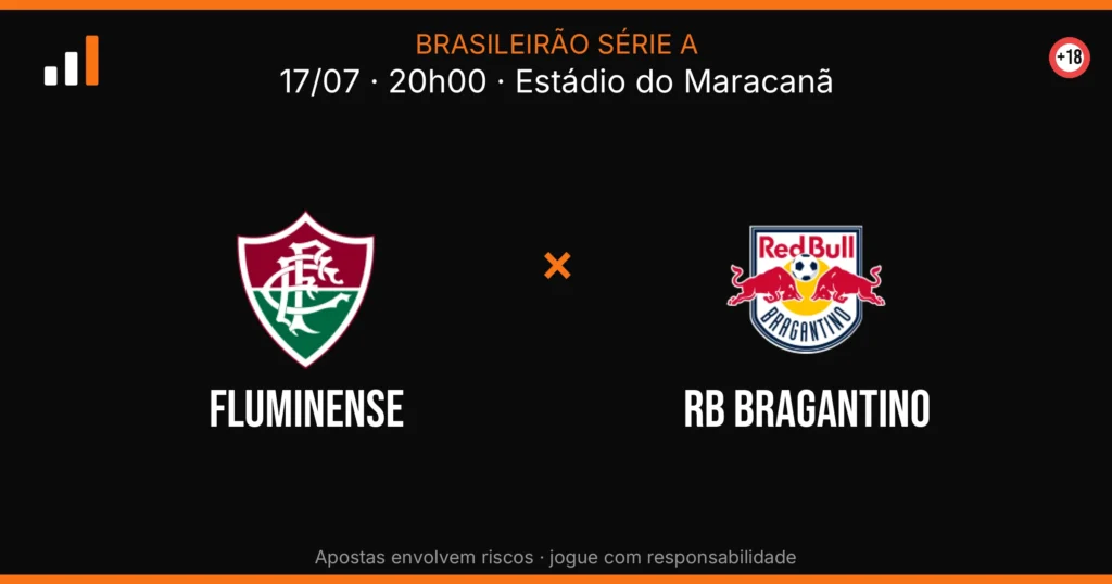Fluminense x RB Bragantino — card do confronto (OddsFutebol)
