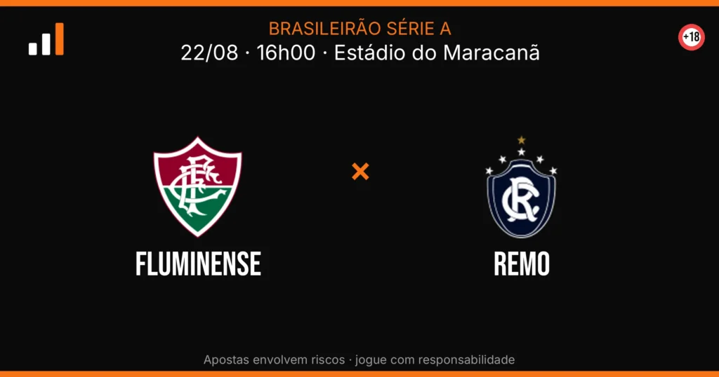 Fluminense x Remo — card do confronto (OddsFutebol)