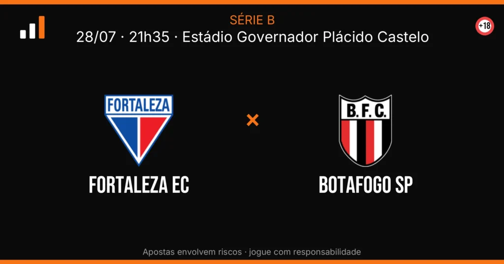 Fortaleza EC x Botafogo SP — card do confronto (OddsFutebol)