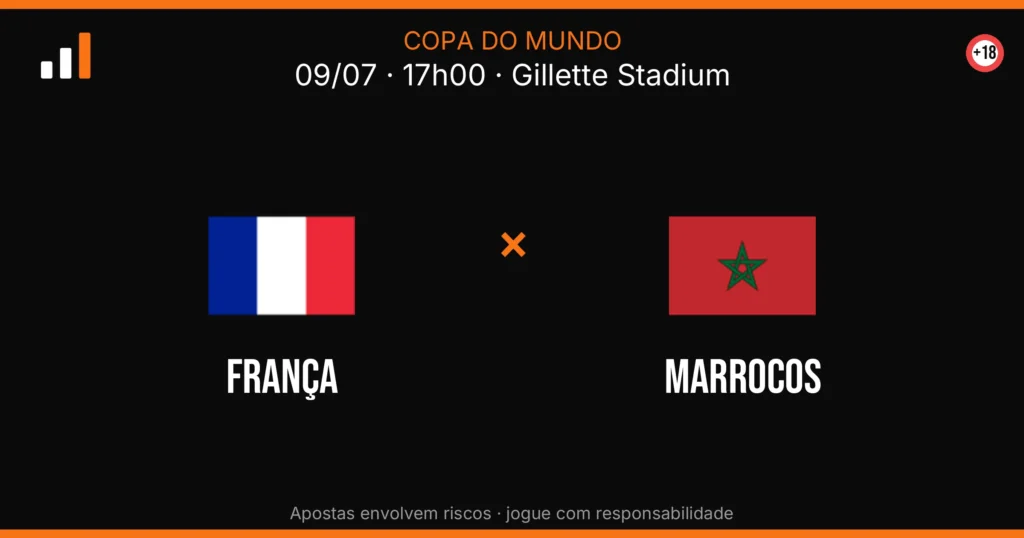 França x Marrocos — card do confronto (OddsFutebol)