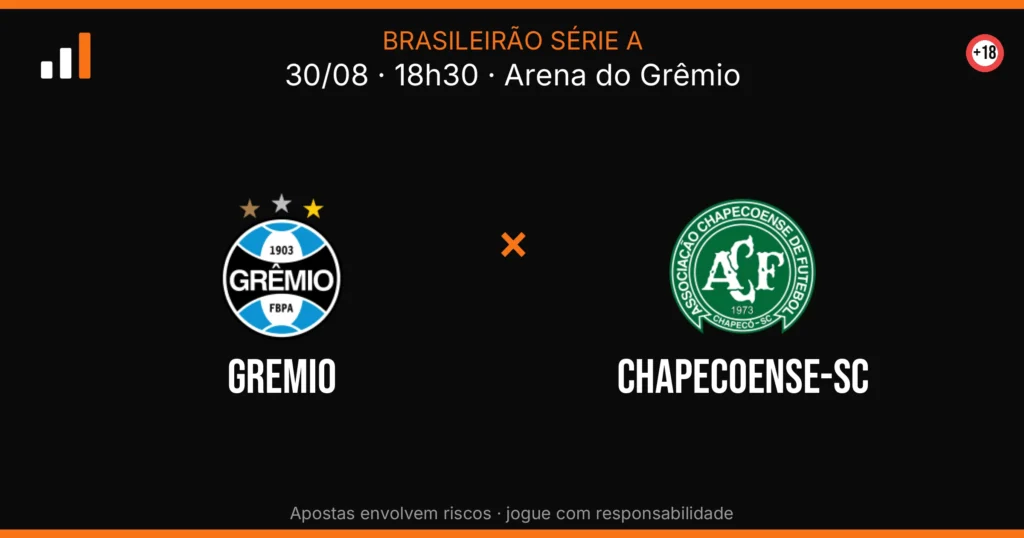 Gremio x Chapecoense-sc — card do confronto (OddsFutebol)