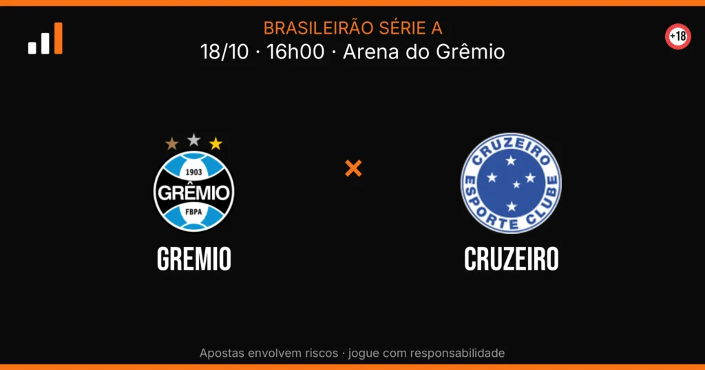 Gremio x Cruzeiro — card do confronto (OddsFutebol)