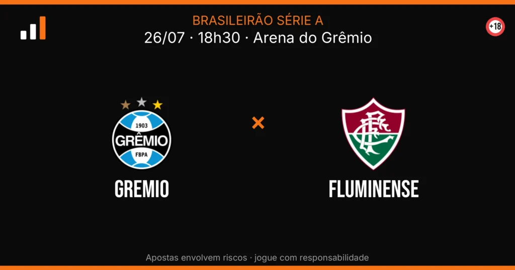 Gremio x Fluminense — card do confronto (OddsFutebol)