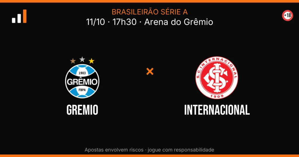 Gremio x Internacional — card do confronto (OddsFutebol)