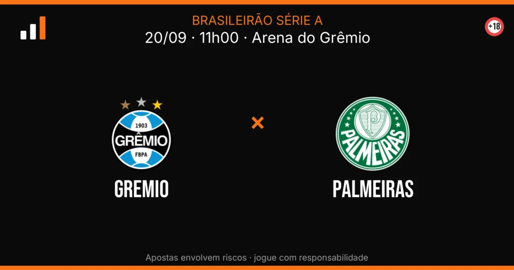 Gremio x Palmeiras — card do confronto (OddsFutebol)