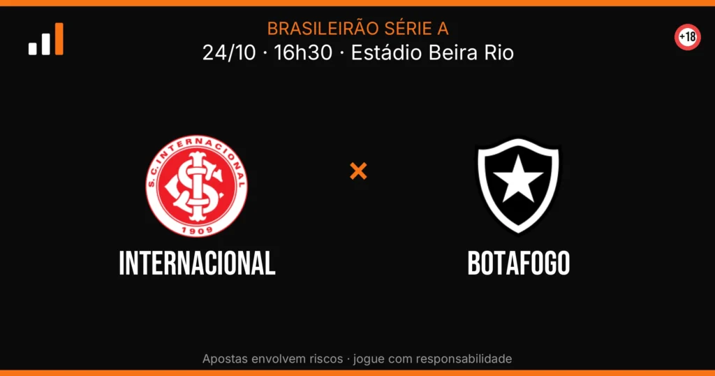 Internacional x Botafogo — card do confronto (OddsFutebol)