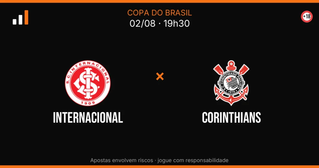 Internacional x Corinthians — card do confronto (OddsFutebol)