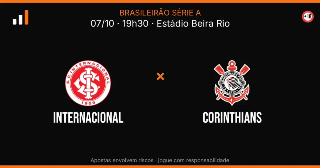 Internacional x Corinthians — card do confronto (OddsFutebol)