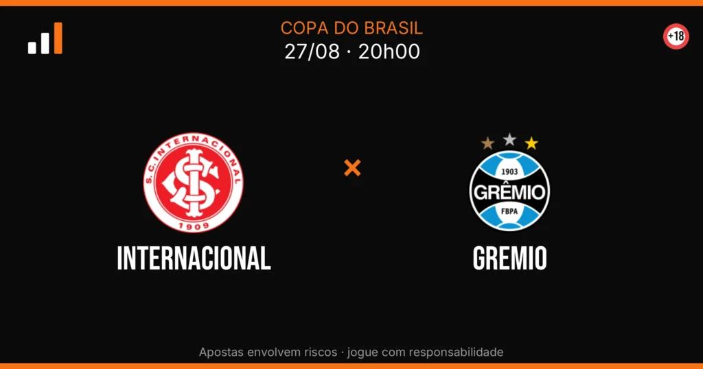 Internacional x Gremio — card do confronto (OddsFutebol)