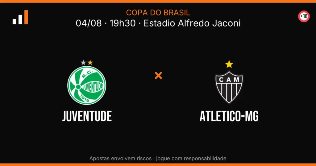 Juventude x Atletico-MG — card do confronto (OddsFutebol)