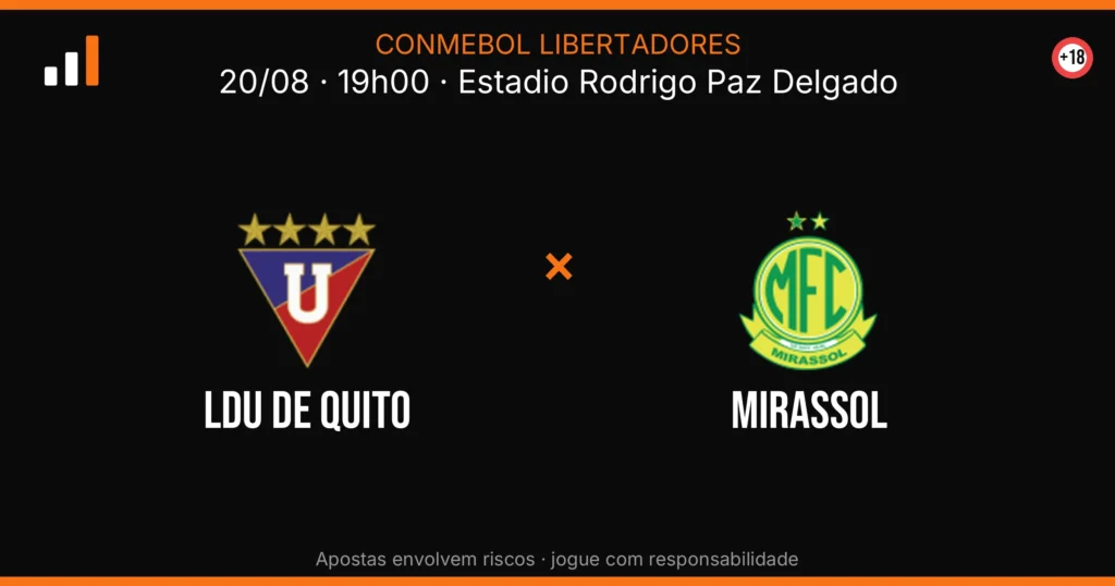 LDU de Quito x Mirassol — card do confronto (OddsFutebol)