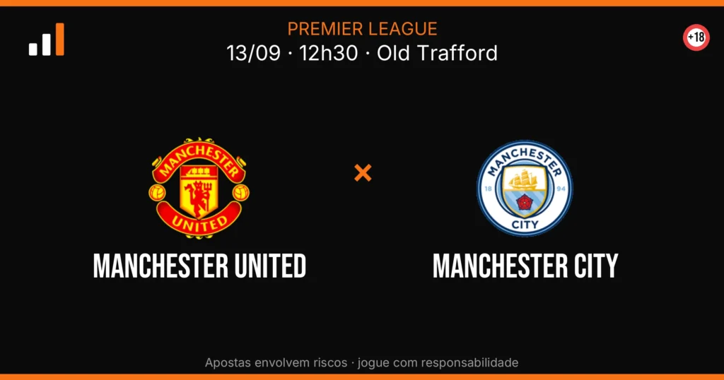 Manchester United x Manchester City — card do confronto (OddsFutebol)