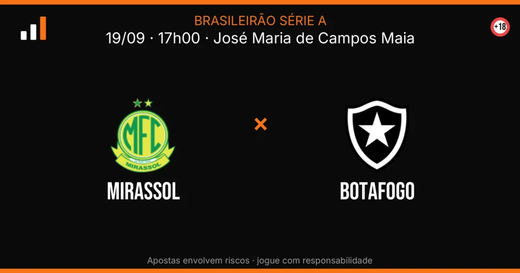 Mirassol x Botafogo — card do confronto (OddsFutebol)