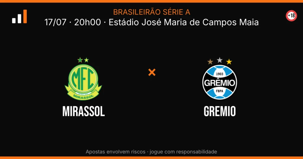 Mirassol x Gremio — card do confronto (OddsFutebol)