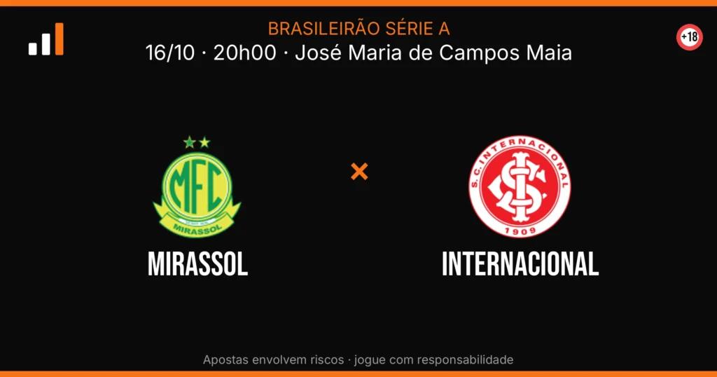 Mirassol x Internacional — card do confronto (OddsFutebol)