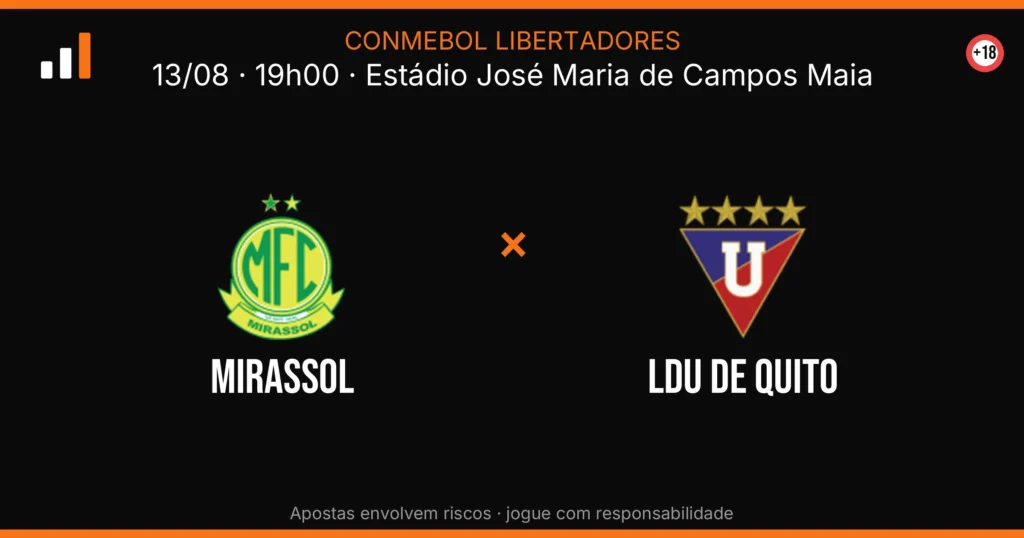 Mirassol x LDU de Quito — card do confronto (OddsFutebol)