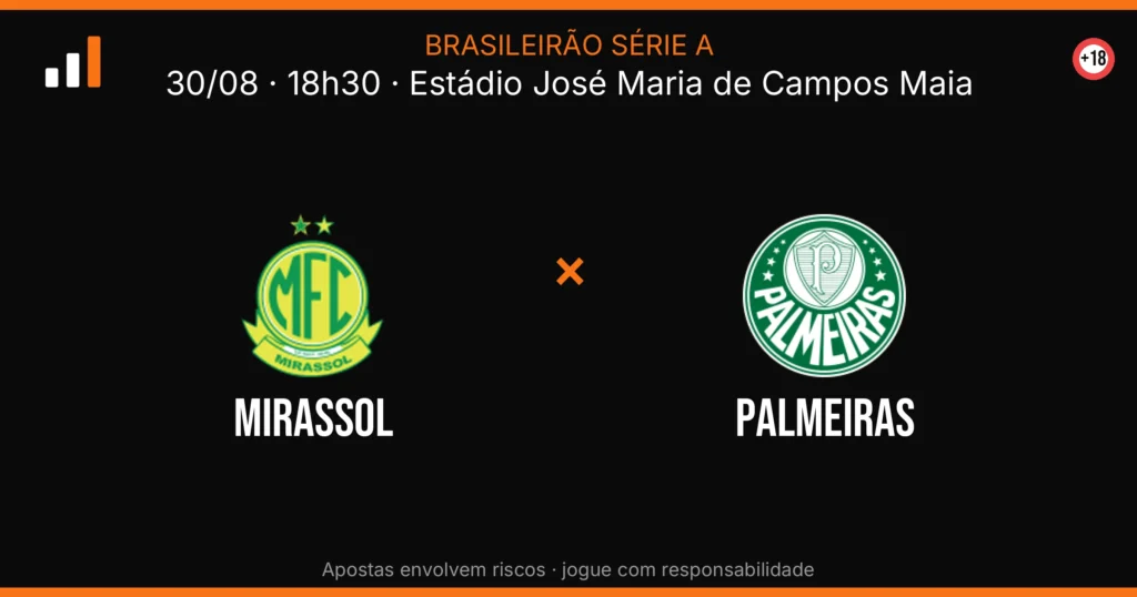 Mirassol x Palmeiras — card do confronto (OddsFutebol)