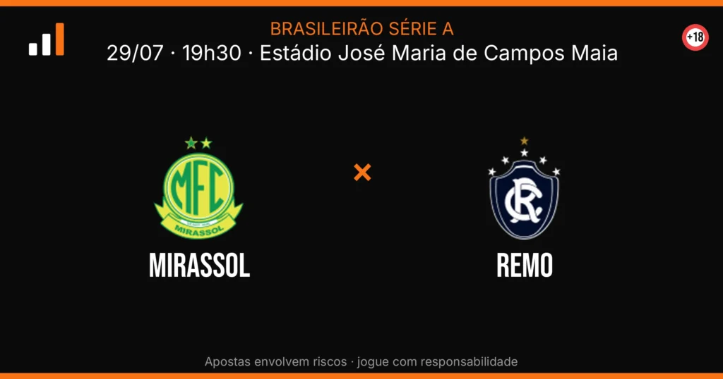 Mirassol x Remo — card do confronto (OddsFutebol)