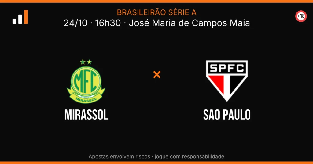 Mirassol x Sao Paulo — card do confronto (OddsFutebol)