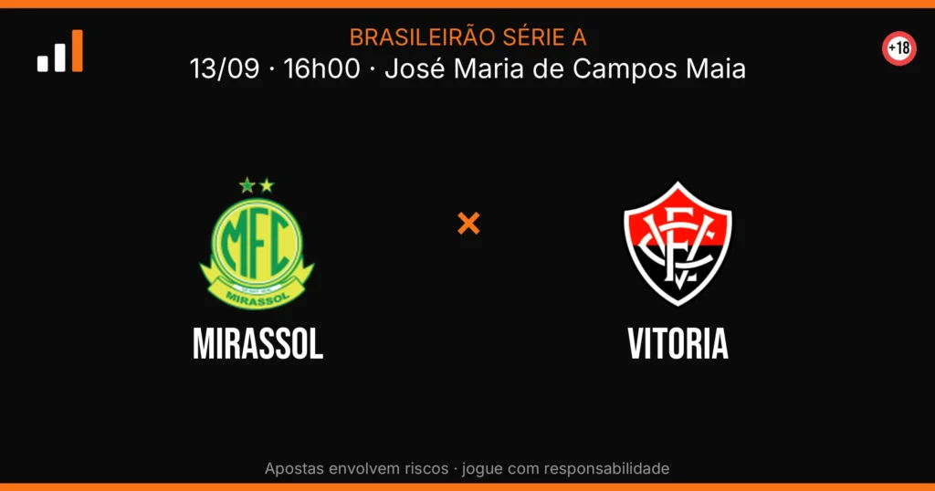 Mirassol x Vitoria — card do confronto (OddsFutebol)