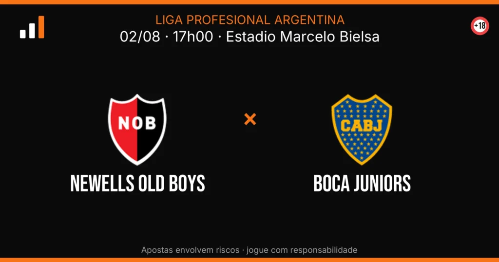 Newells Old Boys x Boca Juniors — card do confronto (OddsFutebol)