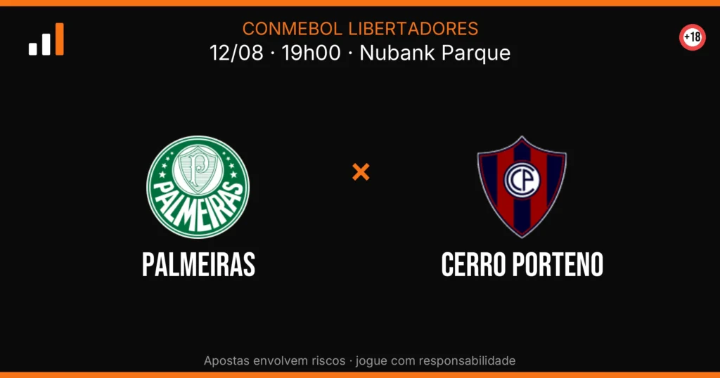 Palmeiras x Cerro Porteno — card do confronto (OddsFutebol)