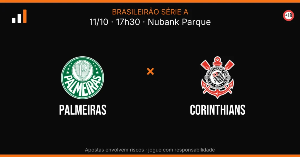 Palmeiras x Corinthians — card do confronto (OddsFutebol)